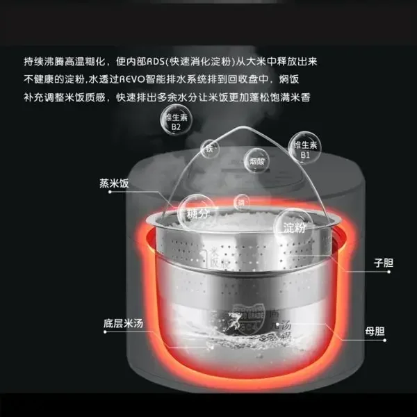 110v smart Rice cooker 3L rice - Kitchen Appliances Canada reseña y precio